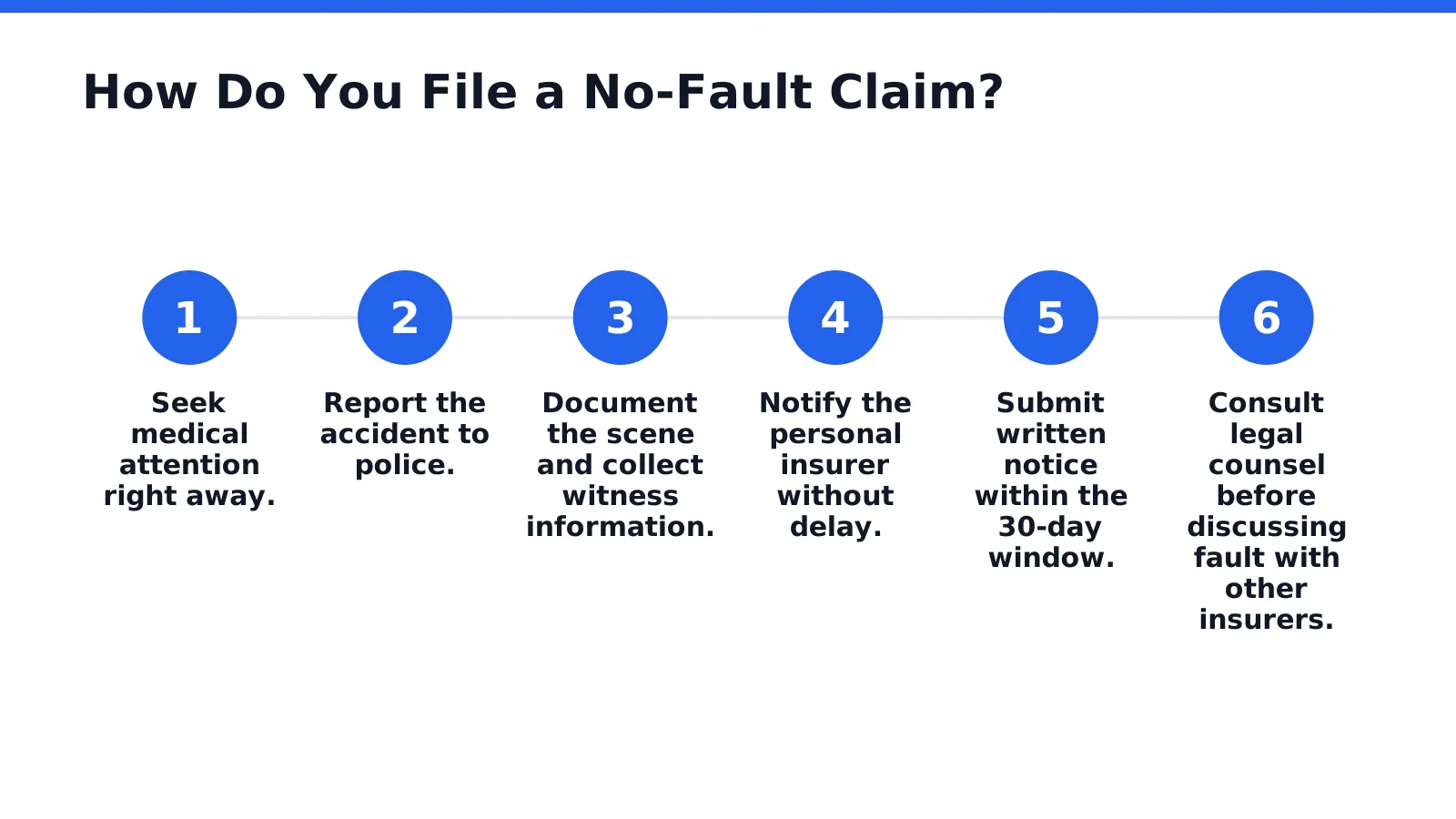Filing starts with written notice to the insurer, and New York law puts a strict