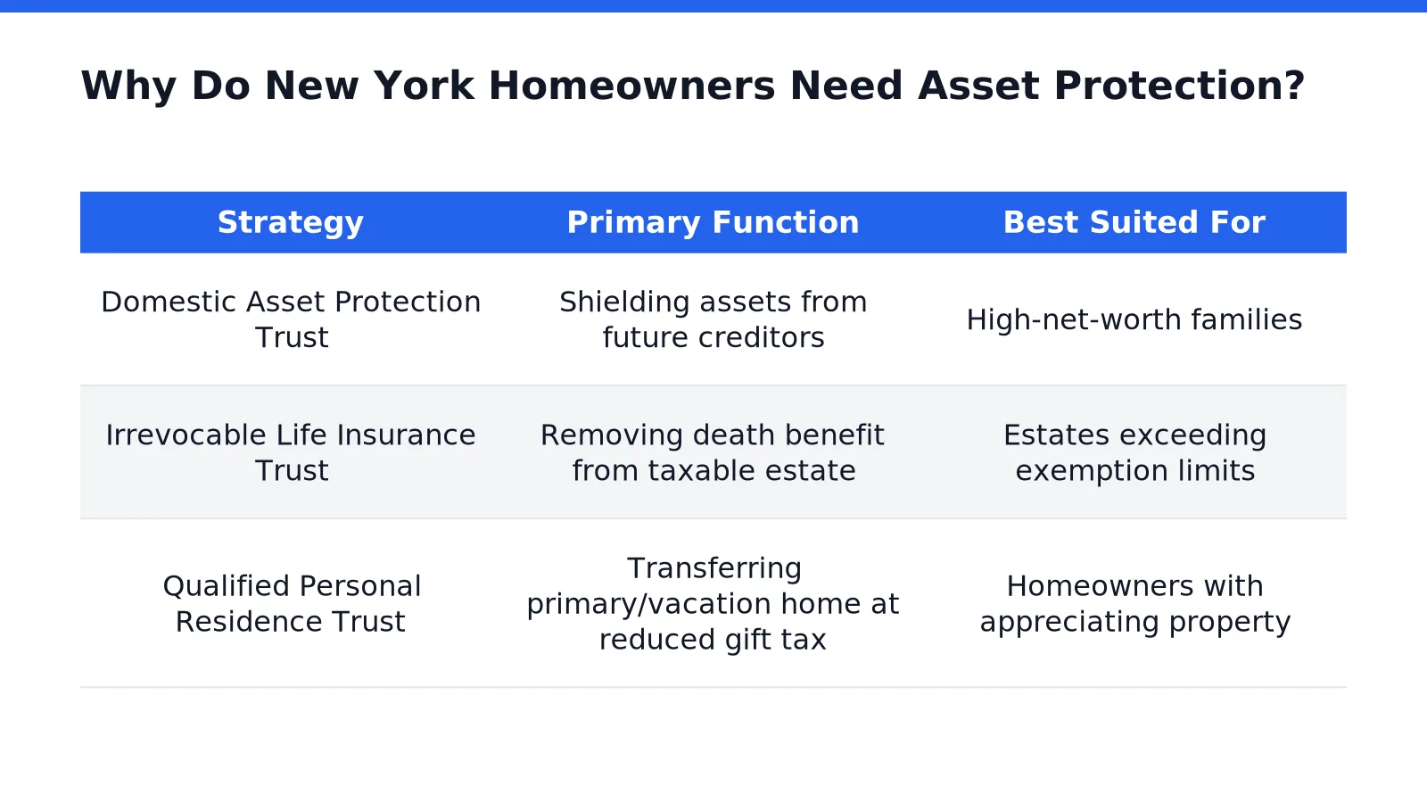 New York homeowner reviewing property liability risks with an attorney